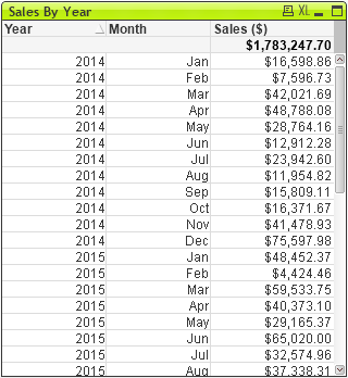 Sales by Year and month.png